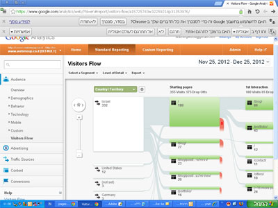 כיצד ניתן למדוד ולשפר את חווית הגלישה באתר שלכם?